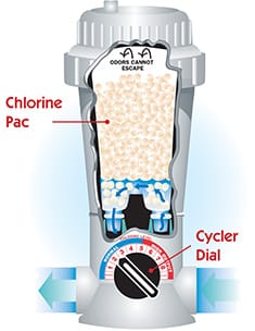 New Water cutaway with callouts